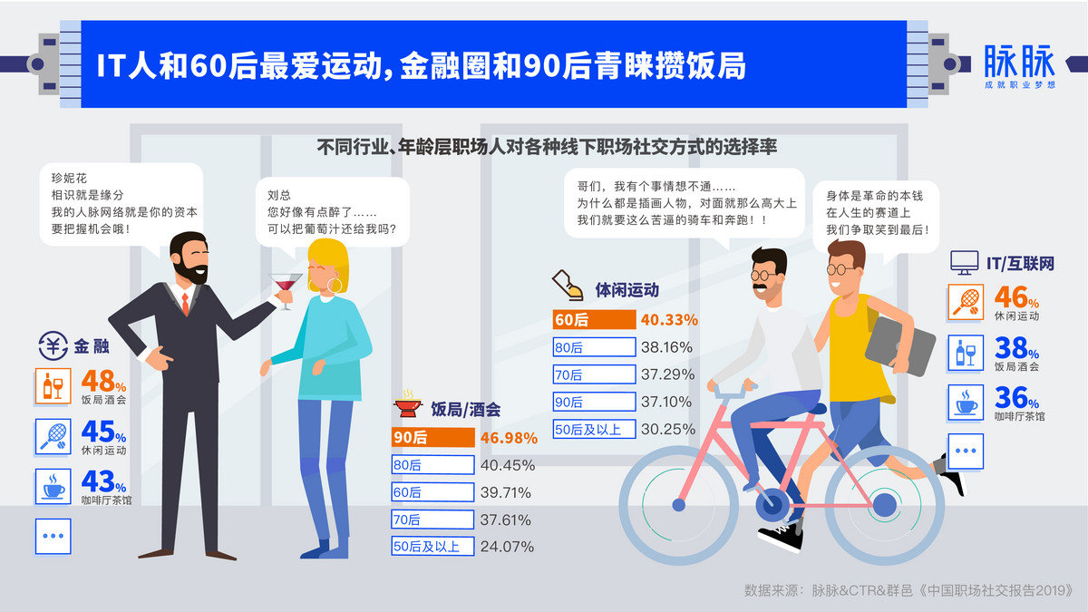 职场社交真相大揭秘