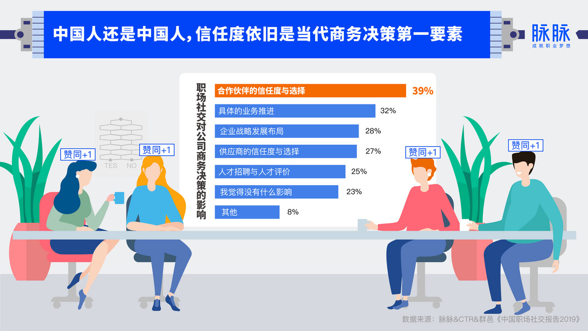 职场社交真相大揭秘