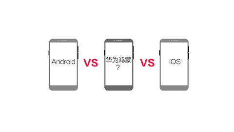 数据 | 什么时候能用上华为“鸿蒙”系统？Android正在吊打iOS
