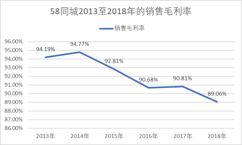（数据来自百度财报，界面新闻制图）
