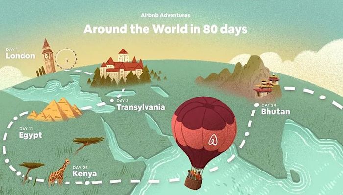 Airbnb,环球旅行
