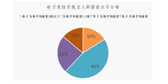 图表来源：人社部