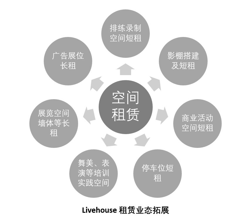 乐队火了,孵化乐队的Livehouse如何打破小众魔咒?