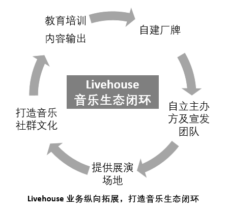 乐队火了,孵化乐队的Livehouse如何打破小众魔咒?