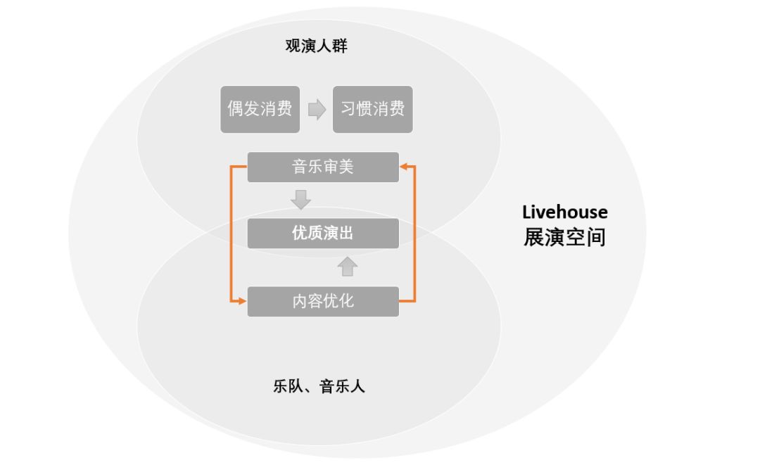 乐队火了,孵化乐队的Livehouse如何打破小众魔咒?