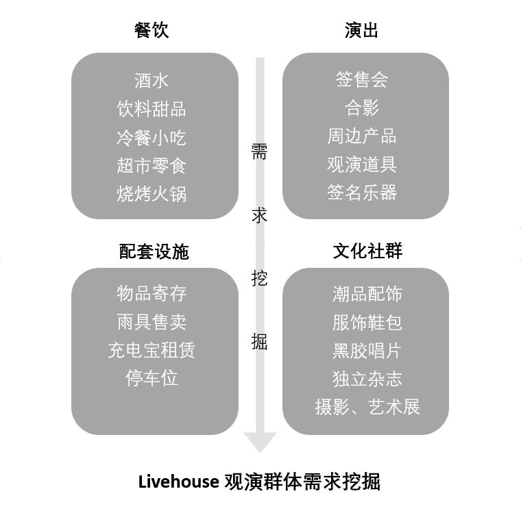 乐队火了,孵化乐队的Livehouse如何打破小众魔咒?