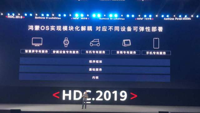 华为：微内核将是公司未来的发展方向