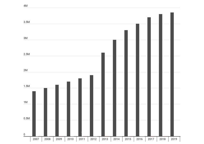 图片来源：福布斯