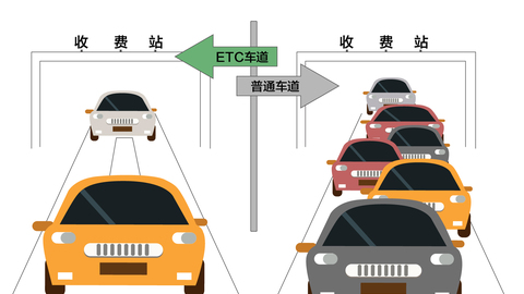 图解 | 银行、互联网巨头抢食ETC，你选择了谁？