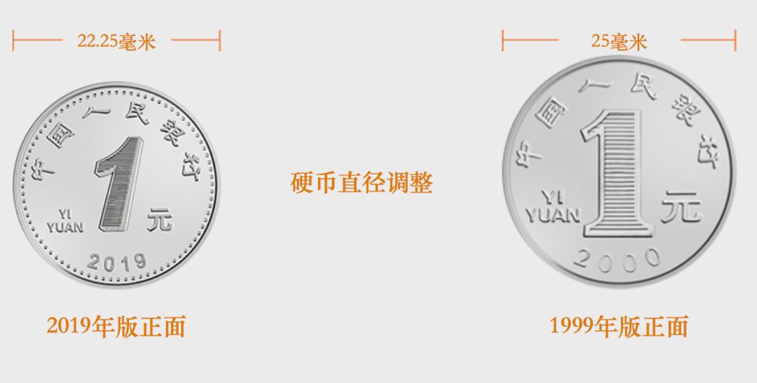 2019年版第五套人民币长啥样？最全解读来了～
