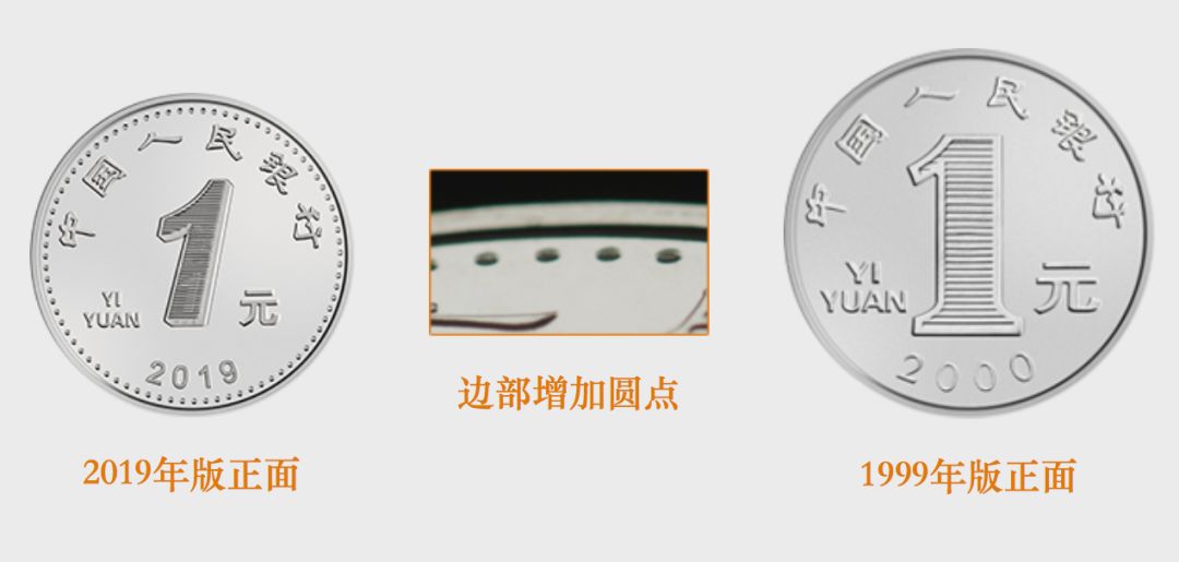 2019年版第五套人民币长啥样？最全解读来了～