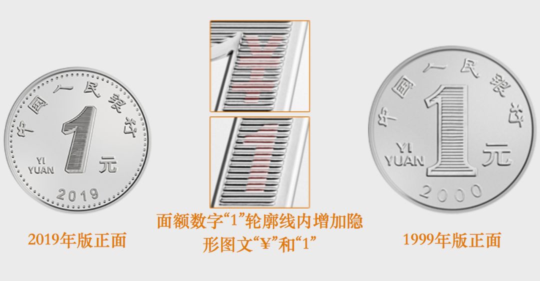 2019年版第五套人民币长啥样？最全解读来了～