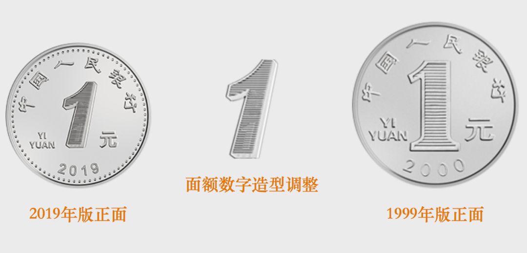 2019年版第五套人民币长啥样？最全解读来了～