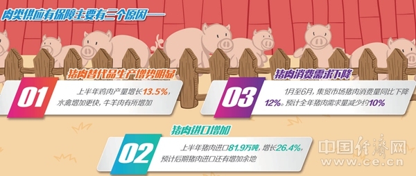 生猪生产,粪污处理,官方兽医,养殖场,农业农村,养猪场,规模猪场,补栏,育肥猪,生猪价格