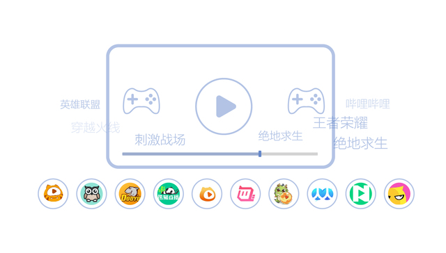 数据 | 近百亿游戏直播市场，腾讯投的平台开播量占了近9成