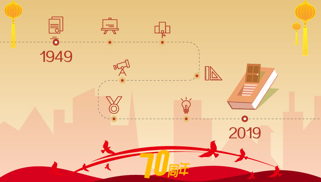 【数说70年⑤】文盲率从超80%降至4.1%，国家教育经费超3.6万亿