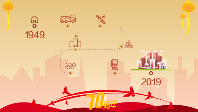 【数说70年①】十三个“五年规划”，为中国经济发展谋篇布局