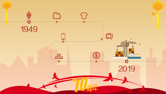 【数说70年④】外贸规模增长超4090倍，外汇储备连续13年稳居世界第一