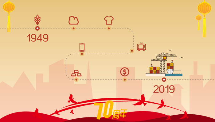 进出口贸易,图解,外汇储备