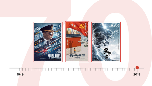 数据 | 国庆档三大献礼片首日排片占比99%，《我和我的祖国》票房占比近半