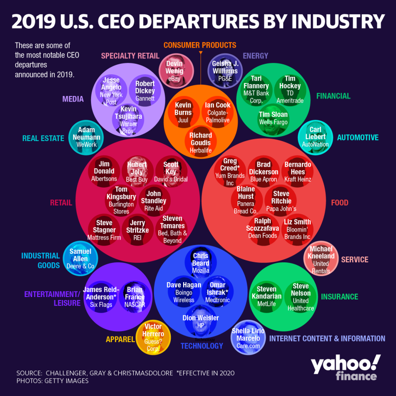 图片来源：&nbsp;David Foster/Yahoo Finance