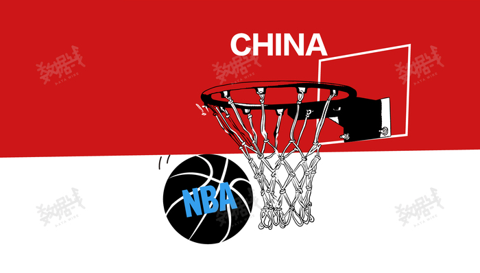 NBA,篮球,中美关系