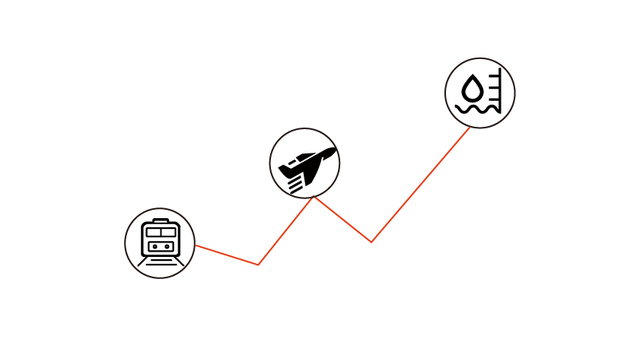 数据 | 今年交通基建项目密集批复，项目总投资额超7520亿元