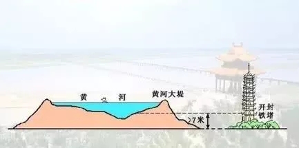 黄河治理,黄河流域,黄河下游,中华民族,黄河水利委员会,黄河大堤,治好,治理黄河,国史,开封铁塔