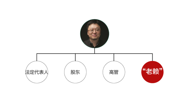 图解 | 孙宇晨说愿意出一百万聘请“老赖”CEO罗永浩