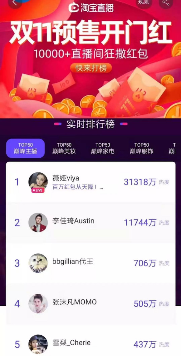 双十一的淘宝直播大战：主播迭代、基地生死、品牌浮沉（上篇）
