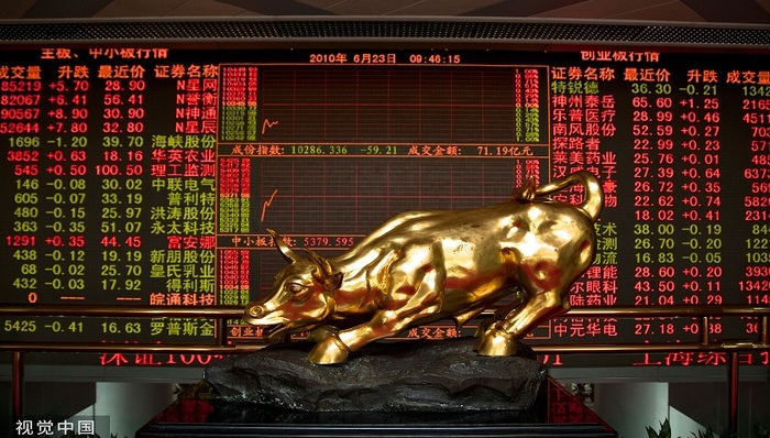 11月12日你要知道的 9个股市消息