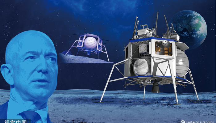 月球着陆器,格伦,蓝色,轨道火箭,土星五号,首飞,CEO,土星5号,重返月球,国家队
