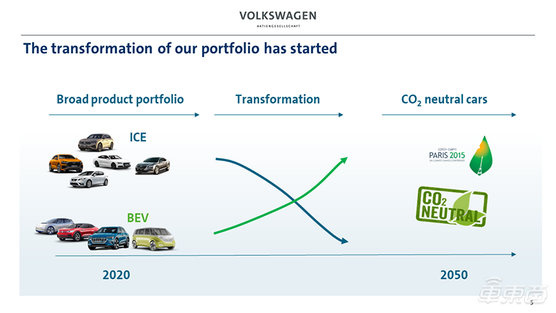 大众公布新五年规划 2025年要交付300万台纯电汽车