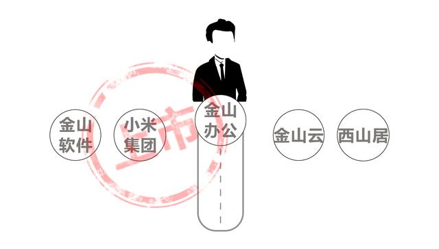 数据 | 雷军的WPS对手们都挺强，增长空间还能有多大？