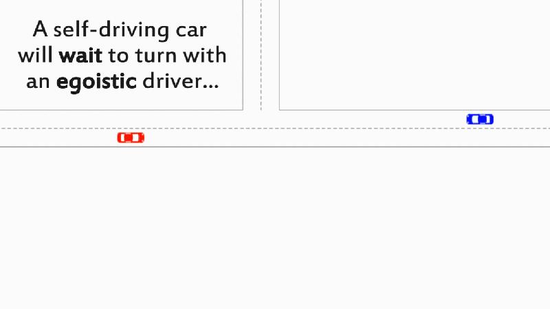 MIT最新研究：将社会心理学引入机器学习 自动驾驶车辆能够判断司机驾驶习惯