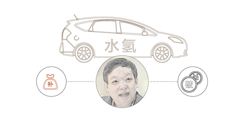 图解 | 造水氢车的青年汽车拿完上亿补贴就破产？