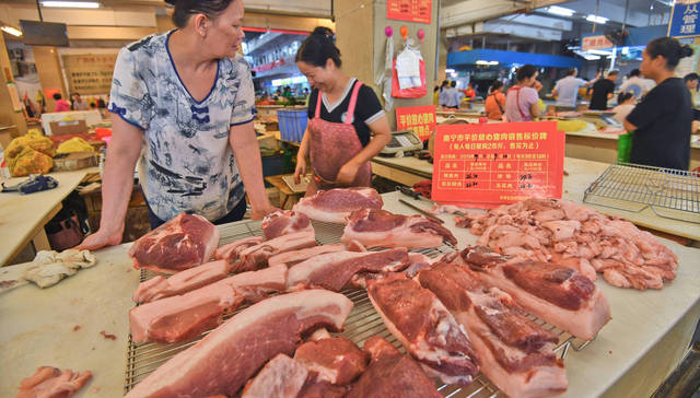 猪肉,CPI,