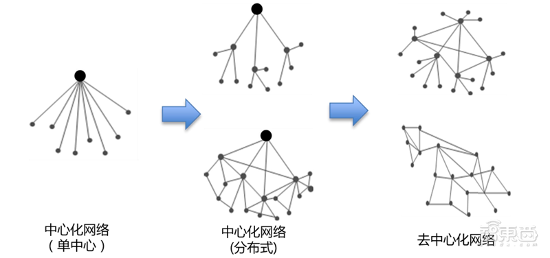 “区块链”+“物联网”成天作之合？12大落地场景解密【附下载】| 智东西内参