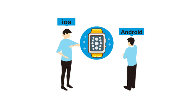 数据 | ios用户比Android用户更爱买智能手表，即便它比其他的都贵