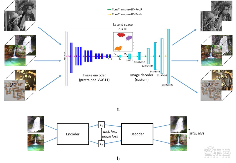 “AI读心术”新突破，俄罗斯AI通过脑波还原图像，准确度90%！【附视频】
