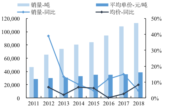 卖鸭脖究竟是一门多好的生意？