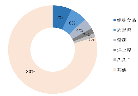 卖鸭脖究竟是一门多好的生意？