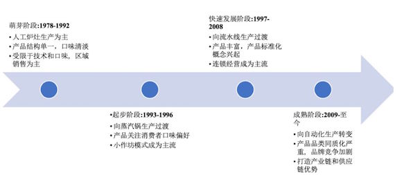 卖鸭脖究竟是一门多好的生意？