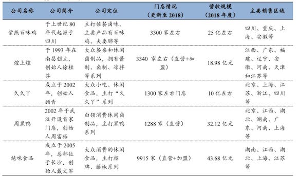 卖鸭脖究竟是一门多好的生意？