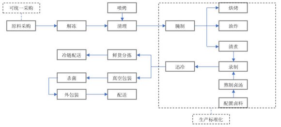 卖鸭脖究竟是一门多好的生意？