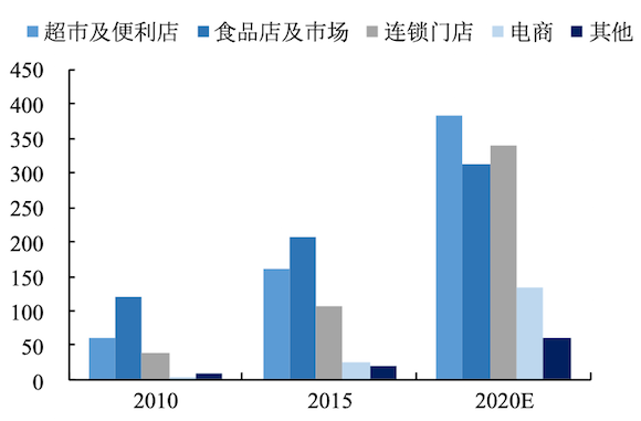 卖鸭脖究竟是一门多好的生意？
