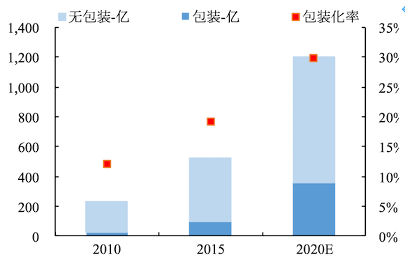 卖鸭脖究竟是一门多好的生意？