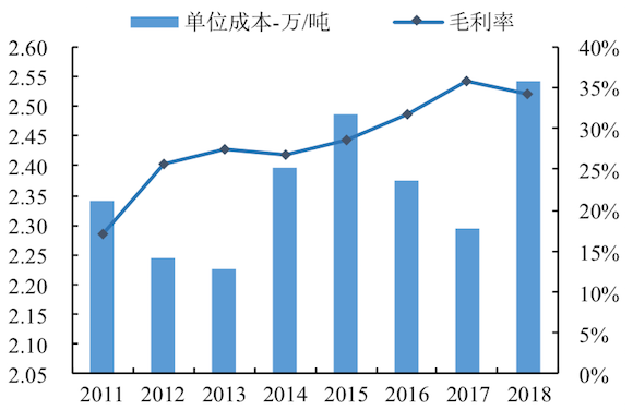 卖鸭脖究竟是一门多好的生意？