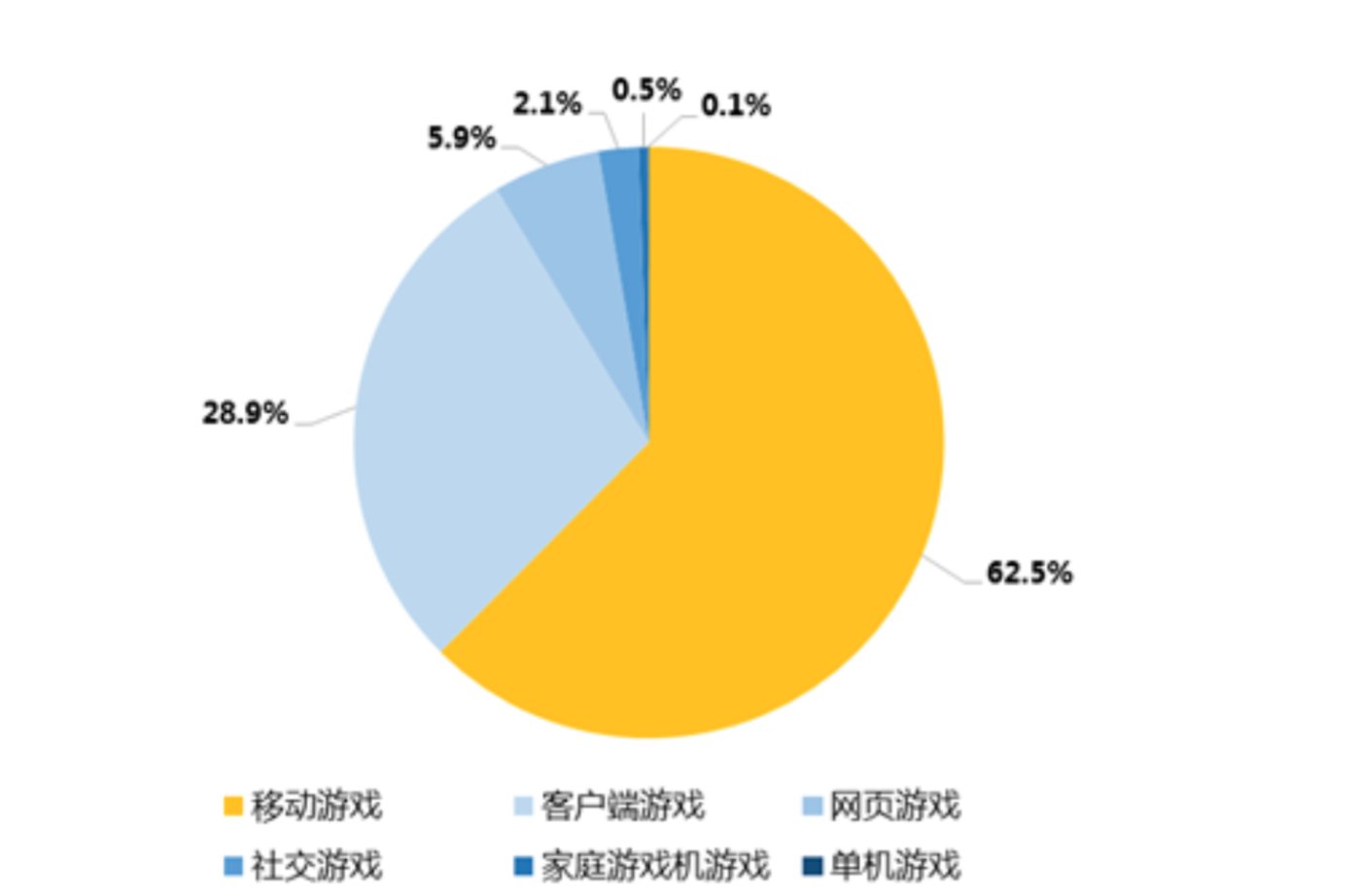 2018年中国地区游戏市场解析——伽马数据