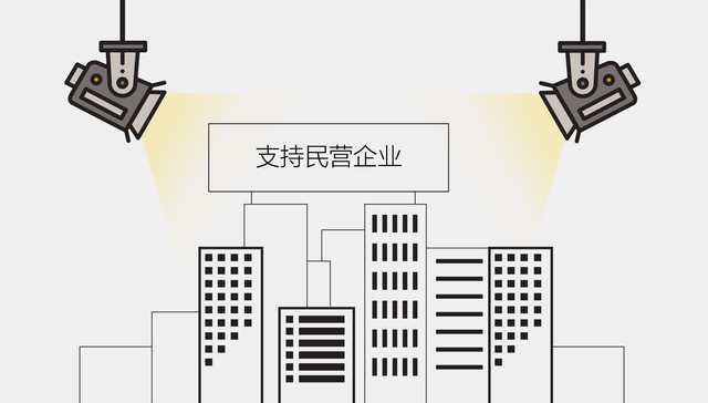 数据 | 民企纾困一年来有多大功效？